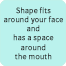Shape fits around your face and has a space around the mouth