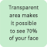 Transparent area makes it possible to see 70% of your face