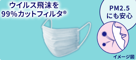 ウイルス飛沫を99%カットフィルタ&reg; PM2.5 にも安心 イメージ図