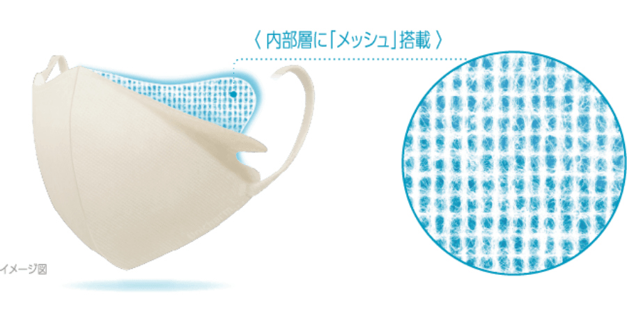 内部層に「メッシュ」搭載 イメージ図
