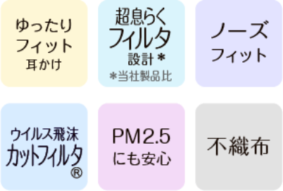ゆったりフィット耳かけ 超息らくフィルタ設計* *当社製品比 ノーズフィット ウイルス飛沫カットフィルタ&reg; PM2.5にも安心 不織布